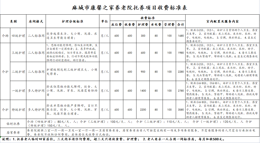 托养收费标准.png