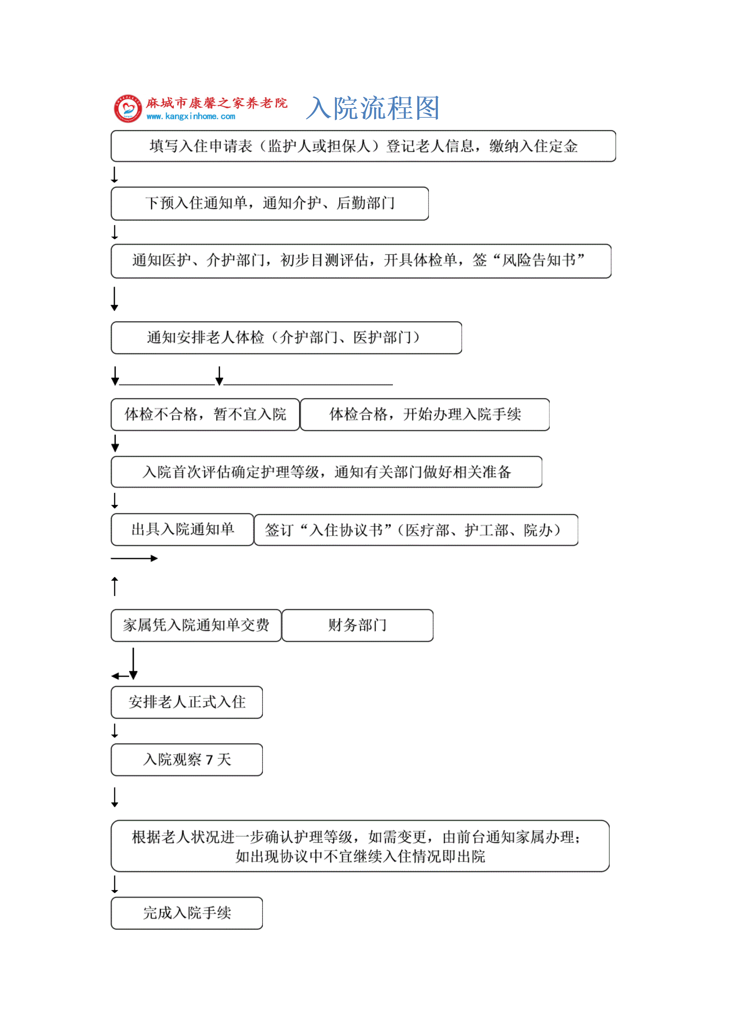 入院流程图_01.png