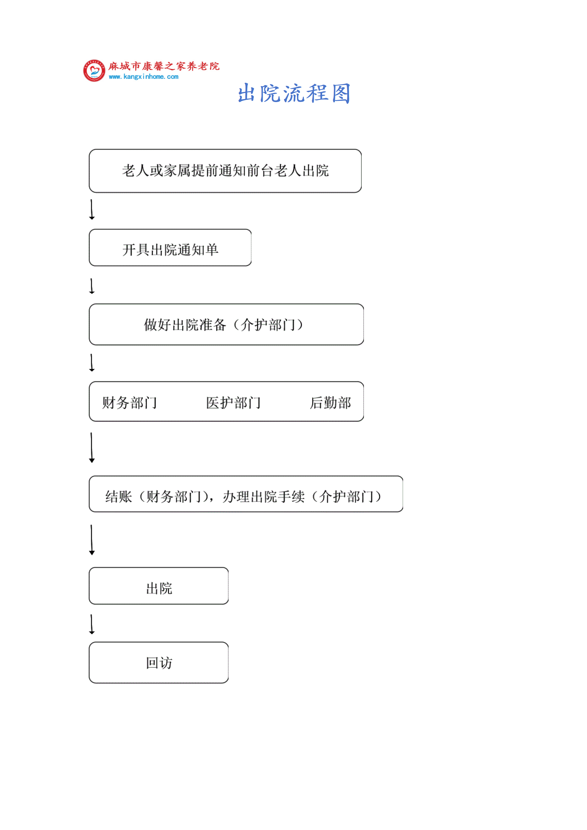 出院流程图_01.png